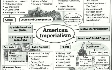 The fatal expense of American imperialism